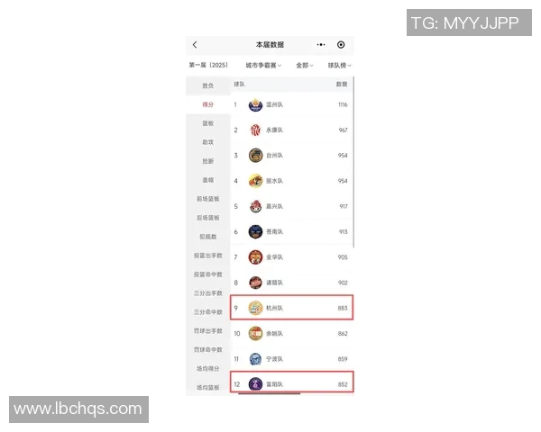 杭州羽毛球队在世界杯积分榜上以79分稳居第一名展现强劲实力